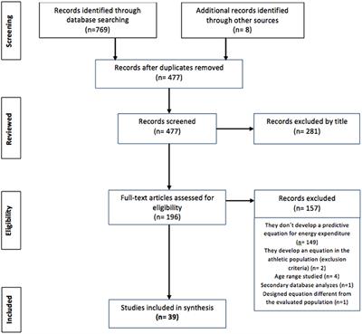 Resting Energy Expenditure Prediction Equations in the Pediatric Population: A Systematic Review